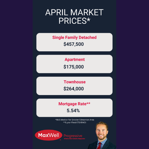 April Market Updates - Cole Grekul
